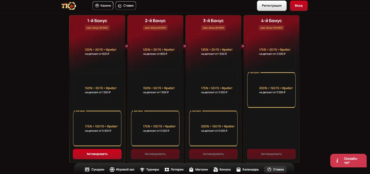 Бонусы, акции и промокоды 7K Casino